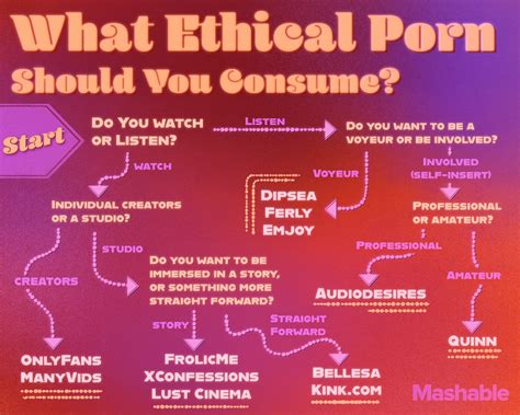 How to find ethical porn youll love 